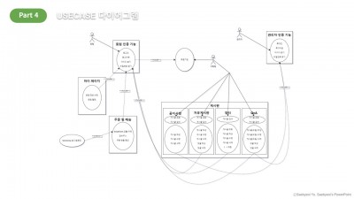 유스케이스 ERD